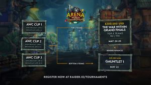 The Arena World Championship Returns April 4th for The War Within